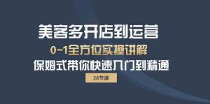 美客多开店到运营0-1全方位实战讲解 保姆式带你快速入门到精通-网站游戏源码-黑科技工具分享-www.0592tk.cn-厦门腾空互联