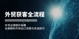 （12982期）外贸获客全流程：外贸业绩提升秘籍：全面解析外贸出口流程与实战技巧-网站游戏源码-黑科技工具分享-www.0592tk.cn-厦门腾空互联